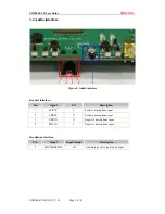 Preview for 10 page of SimCom SIM508EVB User Manual