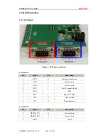 Preview for 14 page of SimCom SIM508EVB User Manual