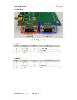 Предварительный просмотр 15 страницы SimCom SIM508EVB User Manual