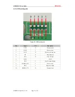 Предварительный просмотр 18 страницы SimCom SIM508EVB User Manual