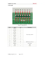 Предварительный просмотр 19 страницы SimCom SIM508EVB User Manual