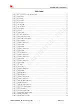 Preview for 5 page of SimCom SIM5215 Hardware Design