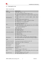 Preview for 12 page of SimCom SIM5215 Hardware Design