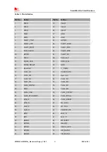 Preview for 15 page of SimCom SIM5215 Hardware Design