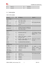 Предварительный просмотр 16 страницы SimCom SIM5215 Hardware Design