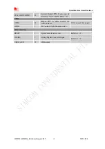 Предварительный просмотр 18 страницы SimCom SIM5215 Hardware Design