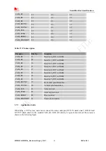 Предварительный просмотр 39 страницы SimCom SIM5215 Hardware Design