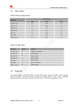 Предварительный просмотр 43 страницы SimCom SIM5215 Hardware Design