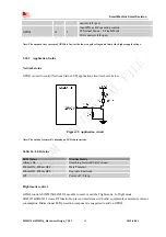 Предварительный просмотр 45 страницы SimCom SIM5215 Hardware Design