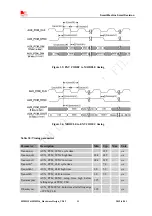 Предварительный просмотр 48 страницы SimCom SIM5215 Hardware Design