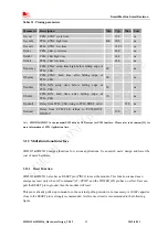 Предварительный просмотр 50 страницы SimCom SIM5215 Hardware Design