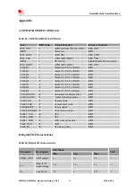 Предварительный просмотр 66 страницы SimCom SIM5215 Hardware Design