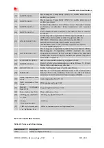 Предварительный просмотр 68 страницы SimCom SIM5215 Hardware Design