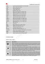 Предварительный просмотр 70 страницы SimCom SIM5215 Hardware Design