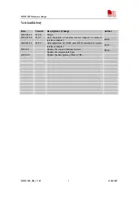 Preview for 3 page of SimCom SIM5218E Hardware Design