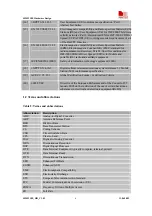 Preview for 7 page of SimCom SIM5218E Hardware Design