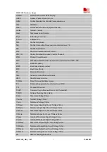 Preview for 8 page of SimCom SIM5218E Hardware Design