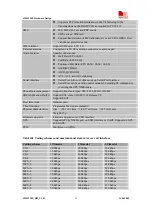 Preview for 13 page of SimCom SIM5218E Hardware Design