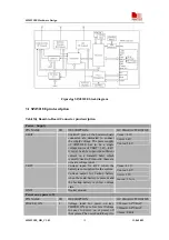 Preview for 16 page of SimCom SIM5218E Hardware Design