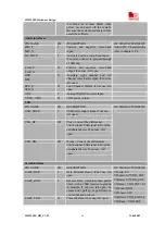 Preview for 17 page of SimCom SIM5218E Hardware Design