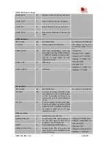 Preview for 18 page of SimCom SIM5218E Hardware Design