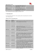 Preview for 19 page of SimCom SIM5218E Hardware Design