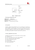 Preview for 25 page of SimCom SIM5218E Hardware Design