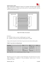 Preview for 28 page of SimCom SIM5218E Hardware Design