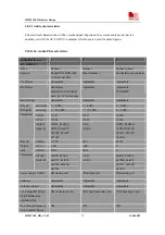 Preview for 36 page of SimCom SIM5218E Hardware Design