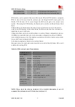 Preview for 38 page of SimCom SIM5218E Hardware Design