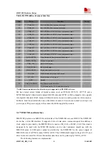 Preview for 47 page of SimCom SIM5218E Hardware Design