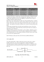 Preview for 51 page of SimCom SIM5218E Hardware Design