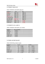 Preview for 56 page of SimCom SIM5218E Hardware Design