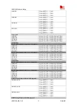 Preview for 59 page of SimCom SIM5218E Hardware Design