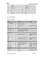 Предварительный просмотр 17 страницы SimCom SIM5320AL User Manual