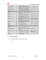 Предварительный просмотр 19 страницы SimCom SIM5320AL User Manual