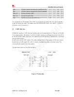 Предварительный просмотр 29 страницы SimCom SIM5320AL User Manual