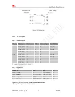 Предварительный просмотр 30 страницы SimCom SIM5320AL User Manual