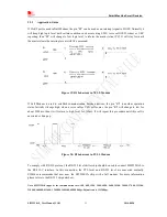 Предварительный просмотр 31 страницы SimCom SIM5320AL User Manual