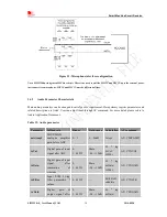 Предварительный просмотр 34 страницы SimCom SIM5320AL User Manual