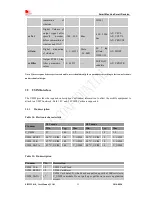 Предварительный просмотр 35 страницы SimCom SIM5320AL User Manual