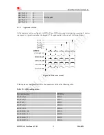 Предварительный просмотр 39 страницы SimCom SIM5320AL User Manual