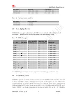 Предварительный просмотр 51 страницы SimCom SIM5320AL User Manual