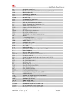 Предварительный просмотр 64 страницы SimCom SIM5320AL User Manual