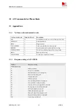 Предварительный просмотр 143 страницы SimCom SIM5350 Command Set