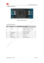 Предварительный просмотр 12 страницы SimCom SIM5360A EVB User Manual