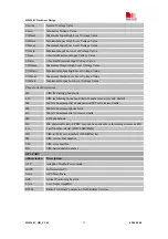 Предварительный просмотр 13 страницы SimCom SIM548C HD V1.01 Hardware Design