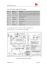 Предварительный просмотр 56 страницы SimCom SIM548C HD V1.01 Hardware Design