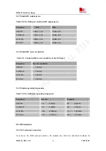 Предварительный просмотр 74 страницы SimCom SIM548C HD V1.01 Hardware Design