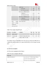 Предварительный просмотр 79 страницы SimCom SIM548C HD V1.01 Hardware Design